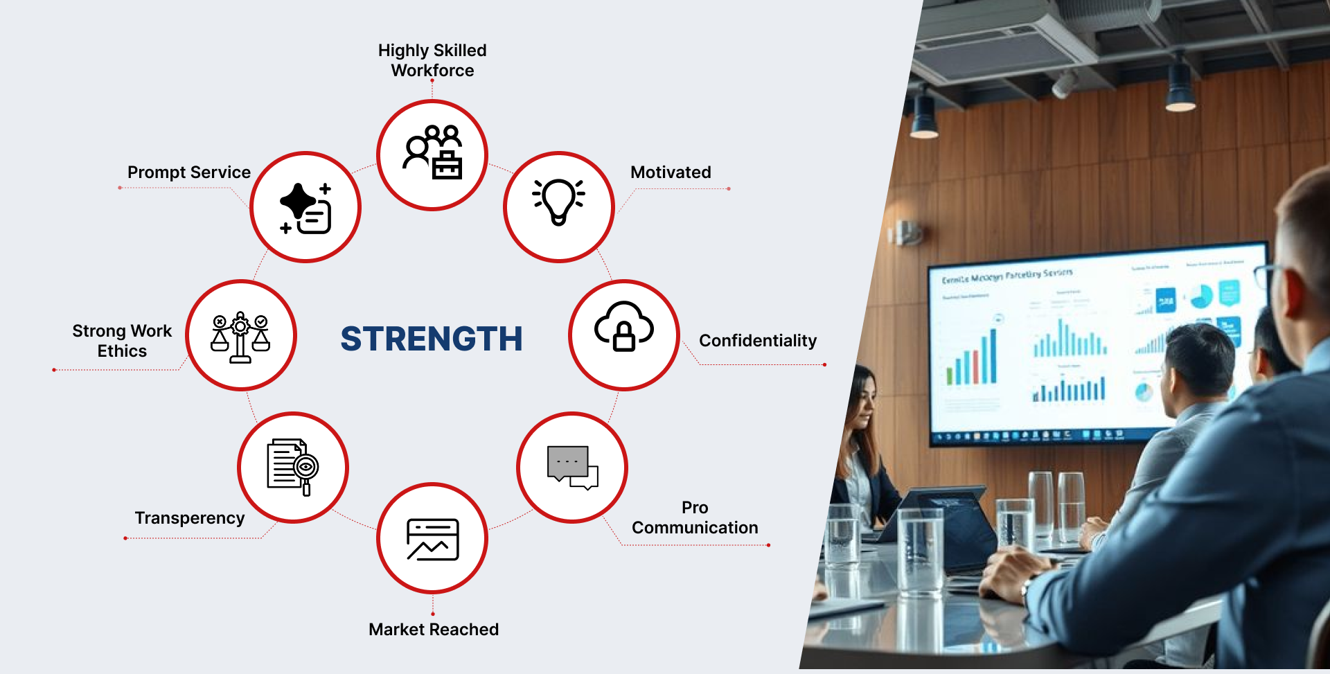 Our Strengths